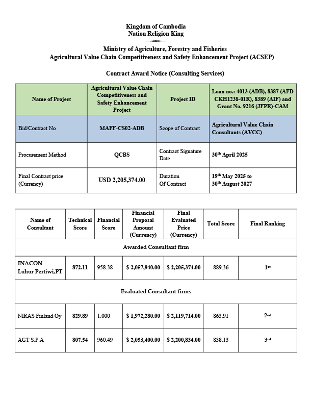 Contract Award Notice (Consulting Services)