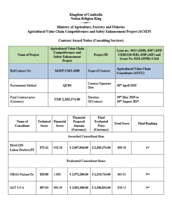 Contract Award Notice (Consulting Services)